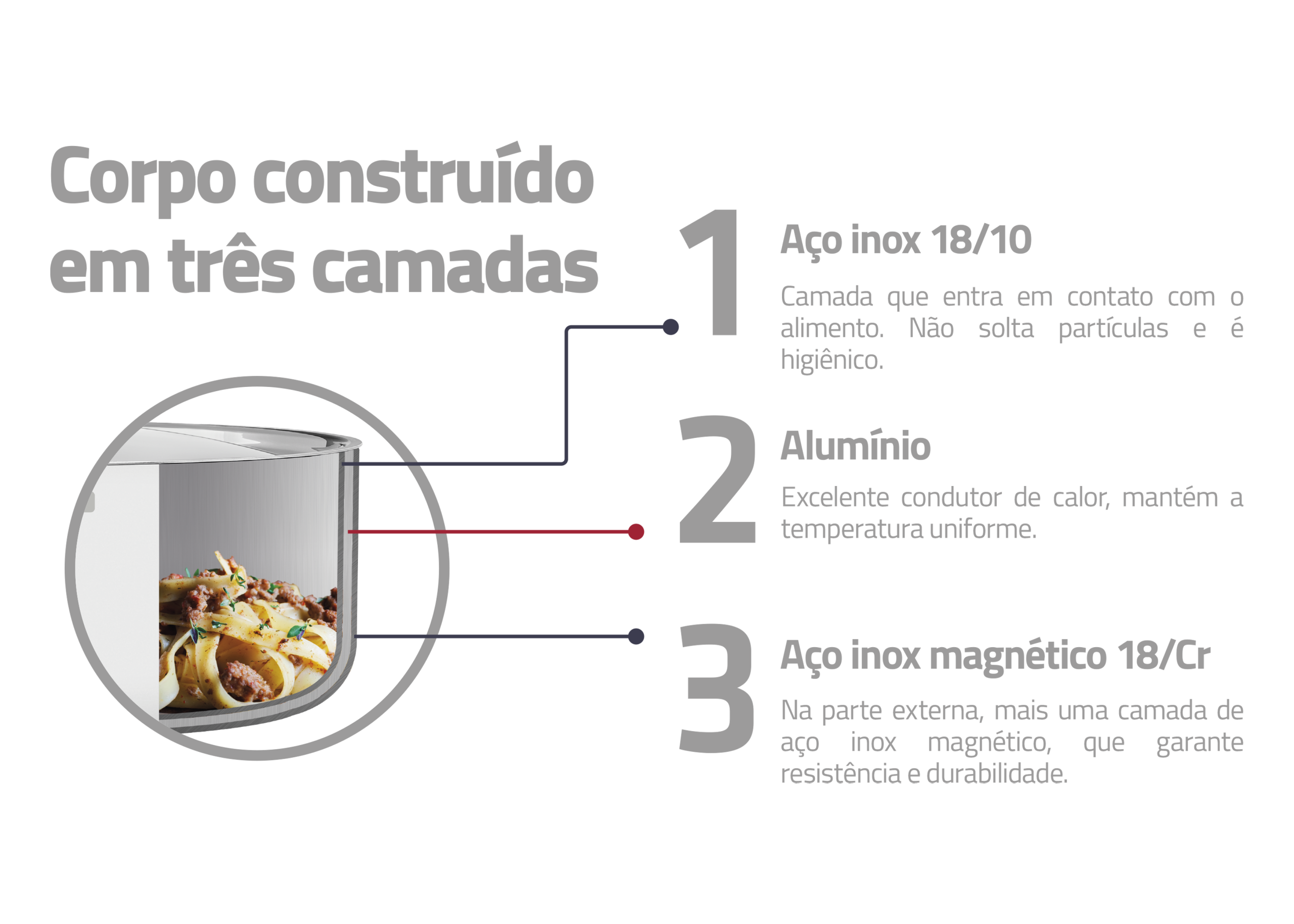 Sartén Tri-Ply Grano - Imagen 12